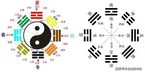 陰陽五行八卦|五行八卦